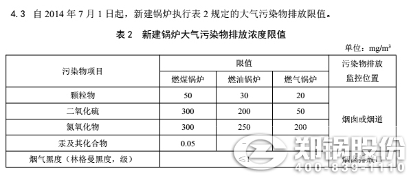 湖南省燃煤鍋爐治理標準