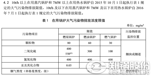 云南鍋爐排放標(biāo)準(zhǔn)