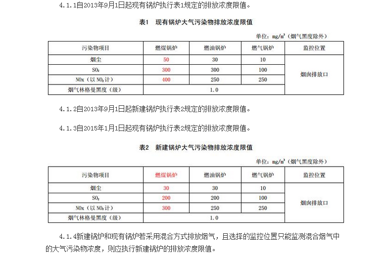 山東最新鍋爐排放標(biāo)準(zhǔn)