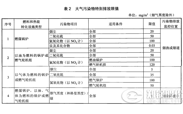 發(fā)電鍋爐排放濃度