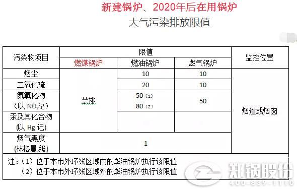 生物質(zhì)燃料鍋爐大氣污染排放標(biāo)準(zhǔn)