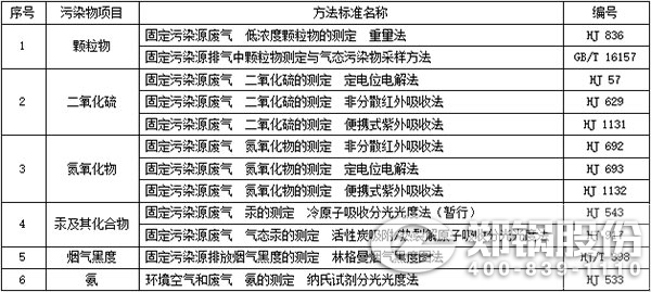 表3-大氣污染物排放濃度手工監(jiān)測方法標(biāo)準(zhǔn).jpg