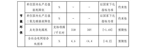 福建省“十四五”能源發(fā)展專(zhuān)項(xiàng)規(guī)劃專(zhuān)欄二.png