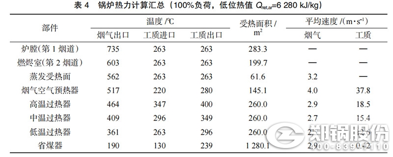 表4-鍋爐熱力計算匯總.jpg